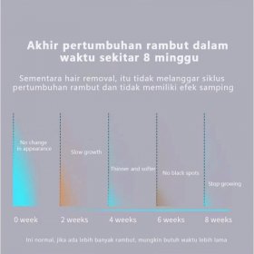 IPL Hair Removal Epilator Tubuh (Biru Muda)
