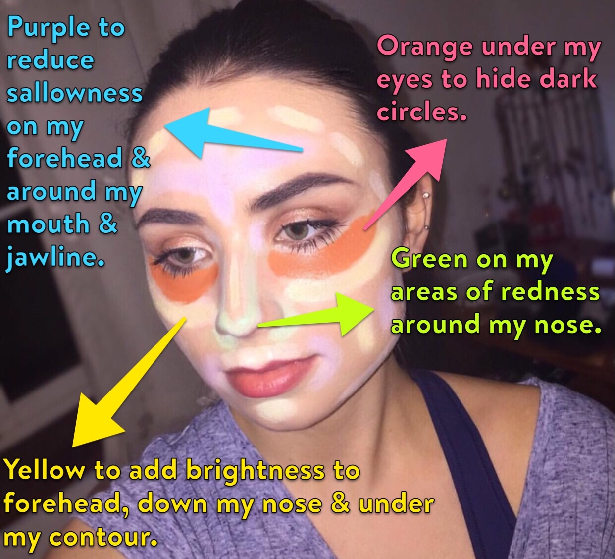 Fungsi Concealer Color Correcting Setiap Warnanya